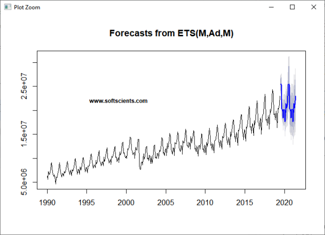 Detail Contoh Data Time Series Excel Nomer 44