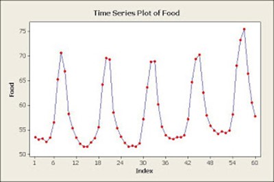 Detail Contoh Data Time Series Excel Nomer 8