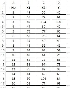 Detail Contoh Data Time Series Excel Nomer 9
