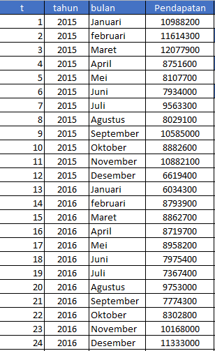 Detail Contoh Data Time Series Excel Nomer 10