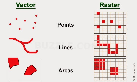 Contoh Data Vektor - KibrisPDR