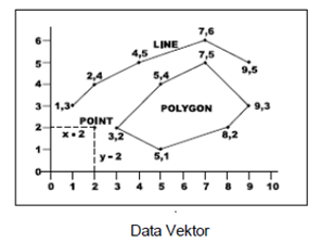 Detail Contoh Data Vektor Nomer 11