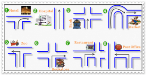 Detail Contoh Denah Dari Rumah Ke Sekolah Dalam Bahasa Inggris Nomer 25