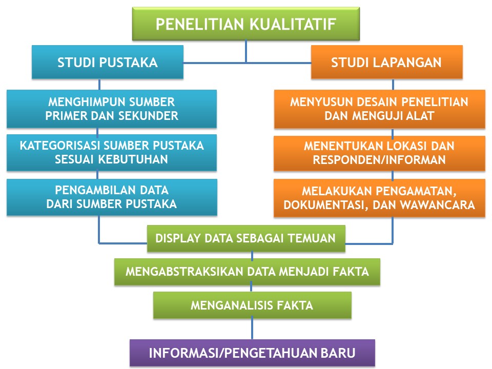 Contoh Desain Penelitian Kuantitatif - KibrisPDR