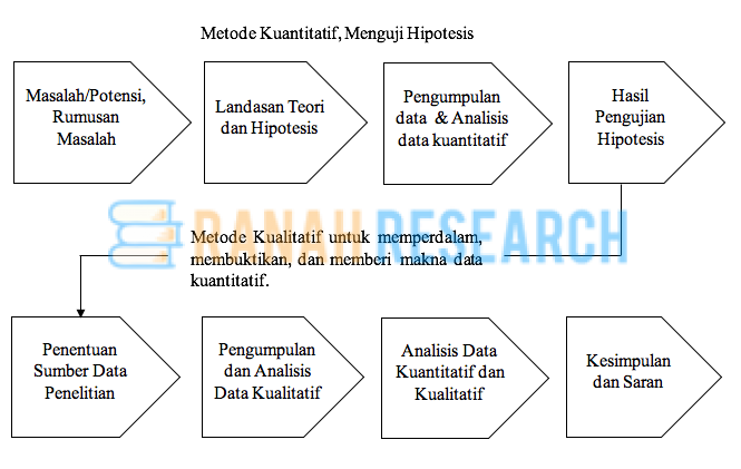 Detail Contoh Desain Penelitian Kuantitatif Nomer 14