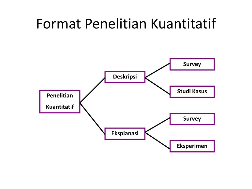 Contoh desain penelitian kuantitatif 45 koleksi gambar