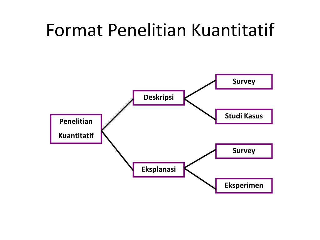 Detail Contoh Desain Penelitian Kuantitatif Nomer 41