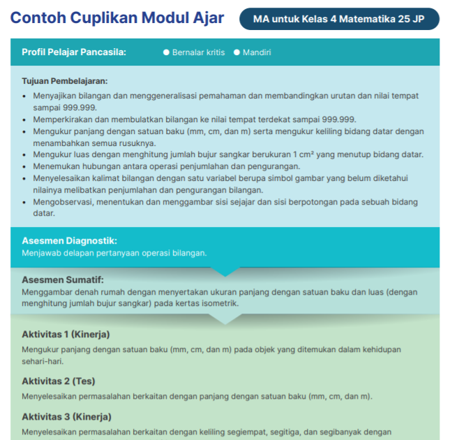 Detail Contoh Deskripsi Denah Dari Rumah Ke Sekolah Nomer 22