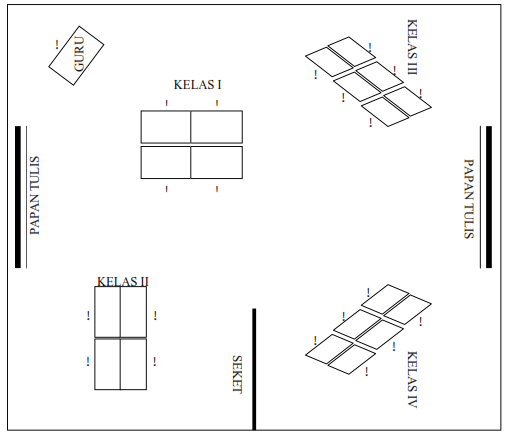 Detail Contoh Deskripsi Denah Dari Rumah Ke Sekolah Nomer 35