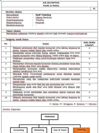 Detail Contoh Deskripsi Jabatan Nomer 31