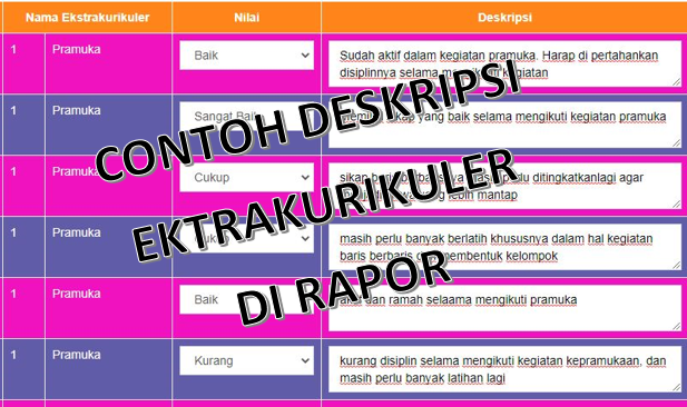 Detail Contoh Deskripsi Kegiatan Nomer 15