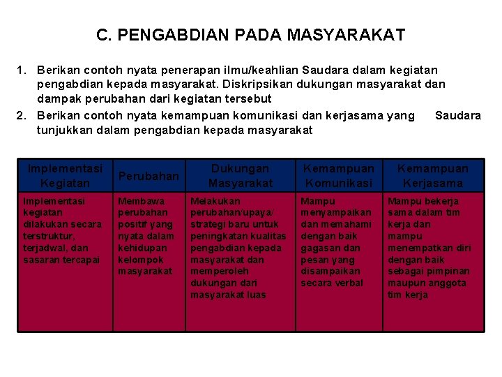 Detail Contoh Deskripsi Kegiatan Nomer 27