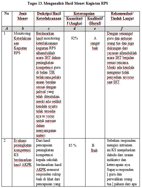 Detail Contoh Deskripsi Kegiatan Nomer 30