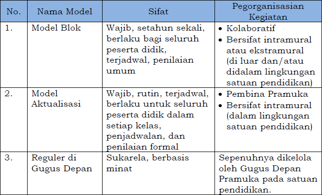 Detail Contoh Deskripsi Nilai Ekstrakurikuler Nomer 7