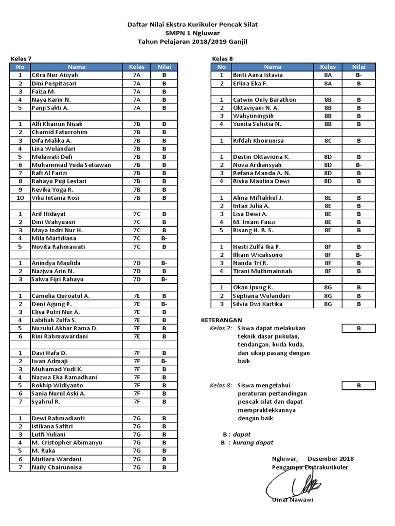 Detail Contoh Deskripsi Nilai Ekstrakurikuler Nomer 10