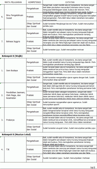 Detail Contoh Deskripsi Nilai Ekstrakurikuler Nomer 21