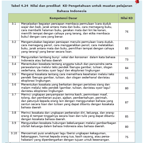 Detail Contoh Deskripsi Nilai Ekstrakurikuler Nomer 23