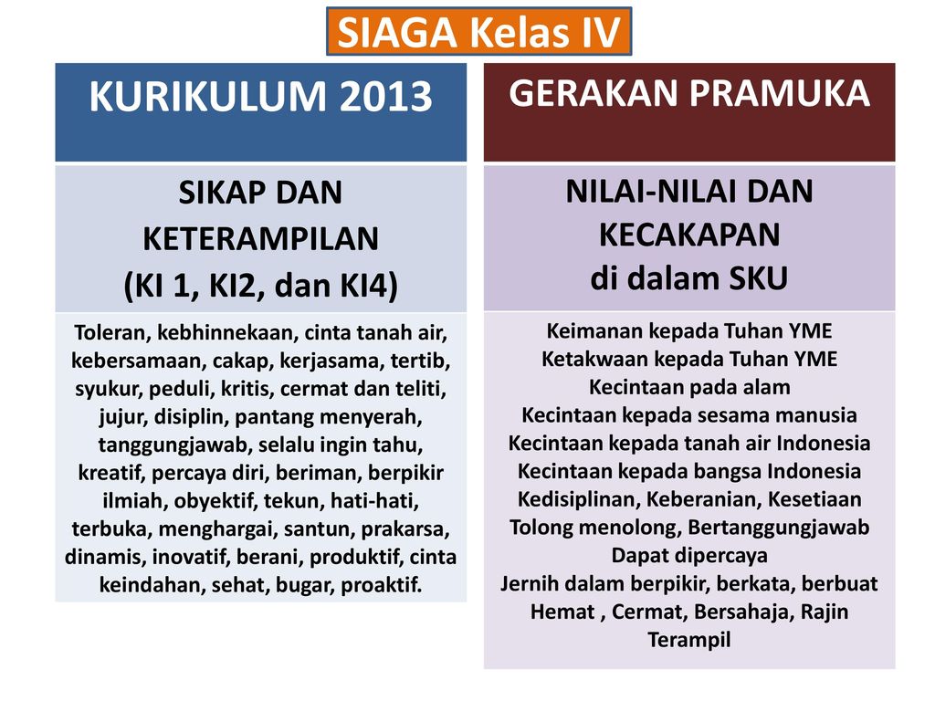 Detail Contoh Deskripsi Nilai Ekstrakurikuler Nomer 24