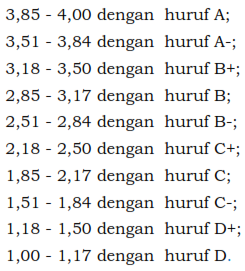 Detail Contoh Deskripsi Nilai Ekstrakurikuler Nomer 29