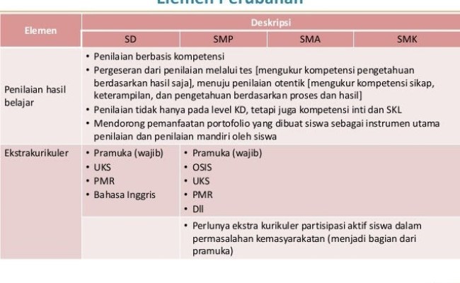 Detail Contoh Deskripsi Nilai Ekstrakurikuler Nomer 2