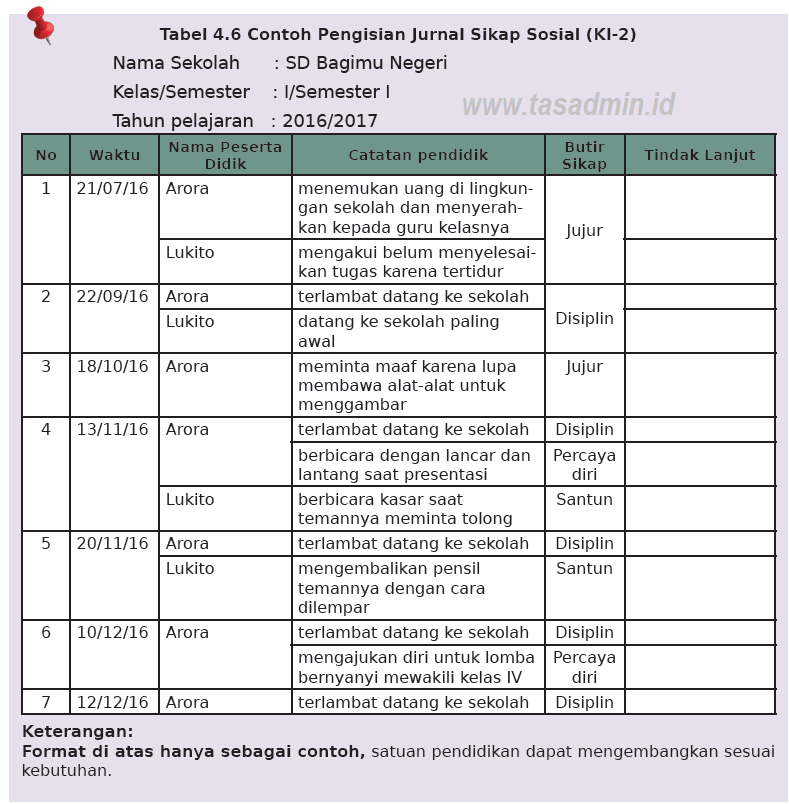 Detail Contoh Deskripsi Nilai Ekstrakurikuler Nomer 31