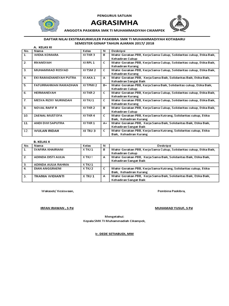 Detail Contoh Deskripsi Nilai Ekstrakurikuler Nomer 3