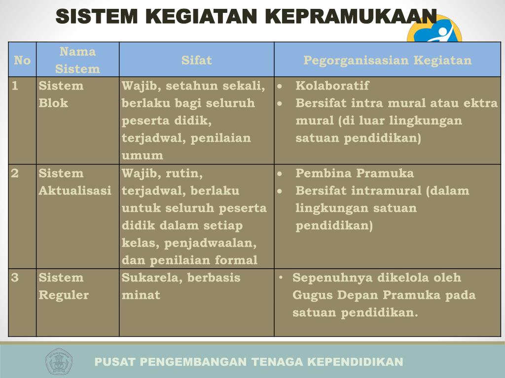 Detail Contoh Deskripsi Nilai Ekstrakurikuler Nomer 39