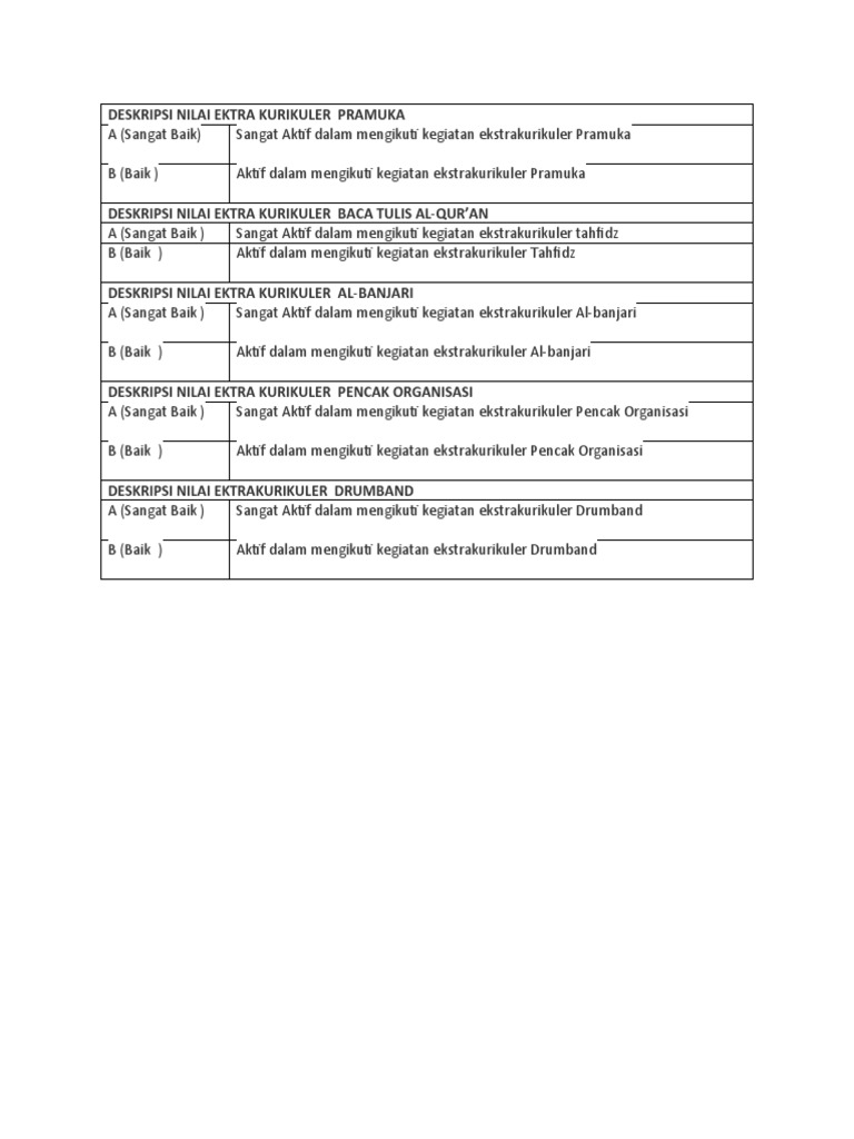 Detail Contoh Deskripsi Nilai Ekstrakurikuler Nomer 6