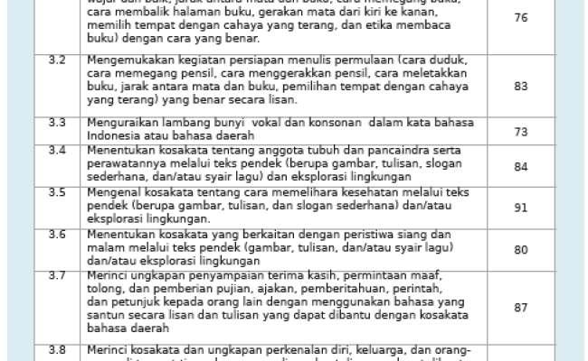 Detail Contoh Deskripsi Pai Kurikulum 2013 Nomer 27