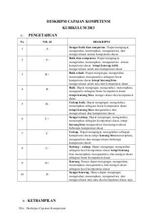 Detail Contoh Deskripsi Pai Kurikulum 2013 Nomer 5