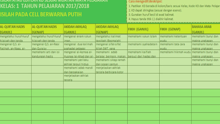 Detail Contoh Deskripsi Pai Kurikulum 2013 Nomer 45