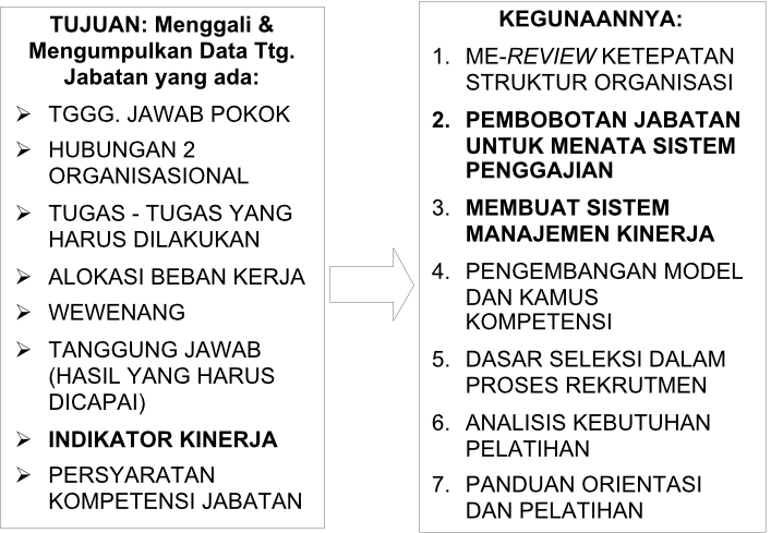 Detail Contoh Deskripsi Pekerjaan Nomer 23