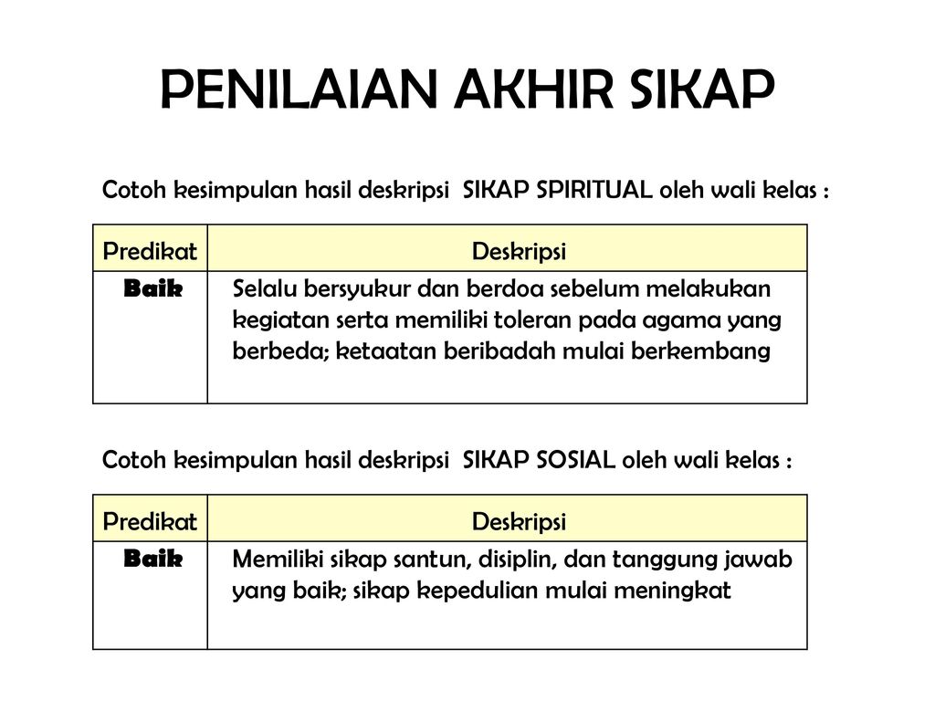 Detail Contoh Deskripsi Penilaian Sikap Spiritual Nomer 14