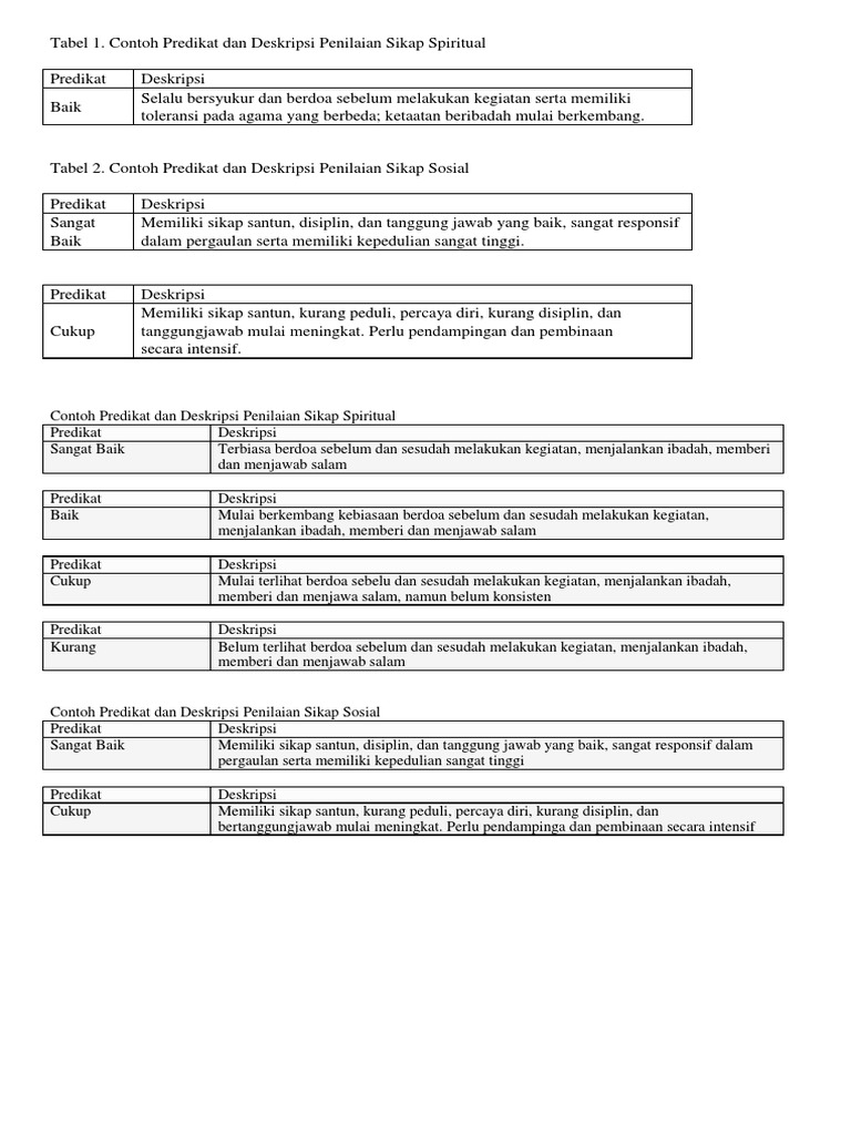 Detail Contoh Deskripsi Penilaian Sikap Spiritual Nomer 16