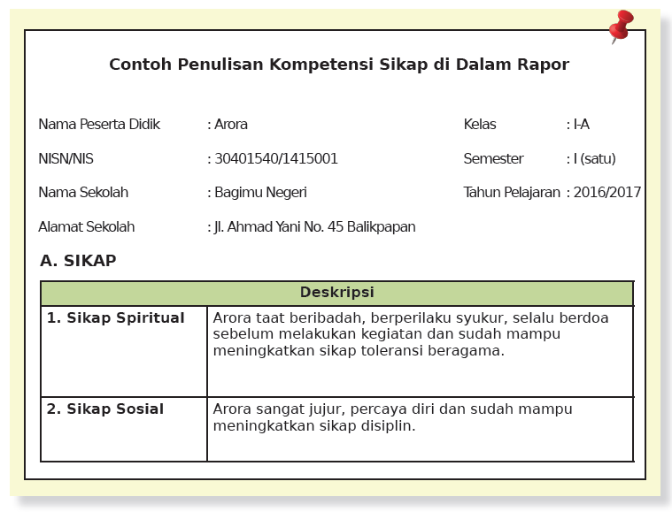 Detail Contoh Deskripsi Penilaian Sikap Spiritual Nomer 17