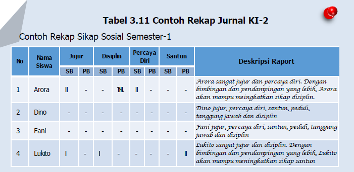 Detail Contoh Deskripsi Penilaian Sikap Spiritual Nomer 32