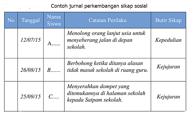 Detail Contoh Deskripsi Penilaian Sikap Spiritual Nomer 44