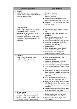 Detail Contoh Deskripsi Penilaian Sikap Spiritual Nomer 53