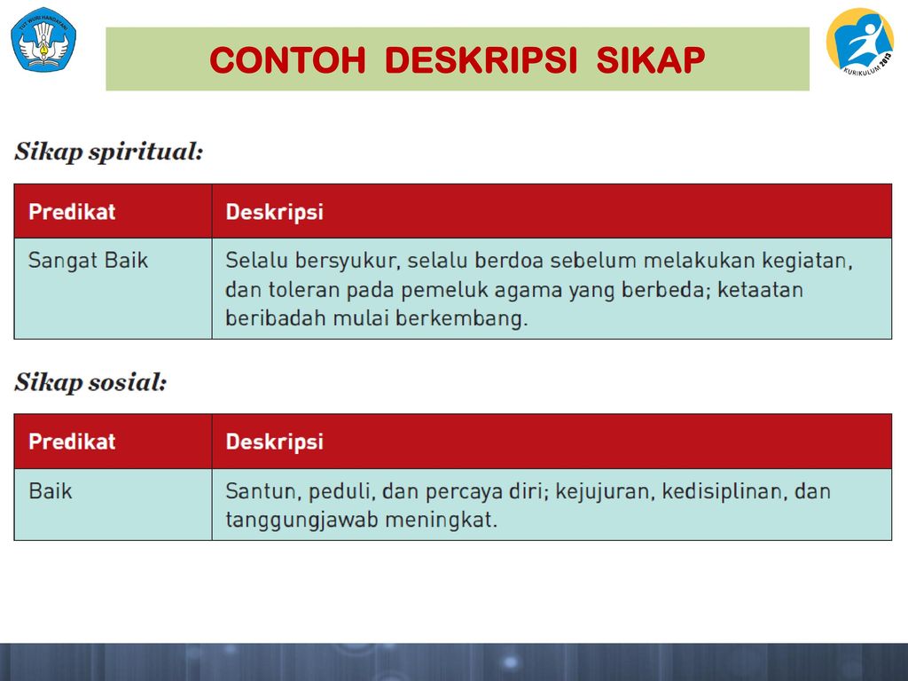 Detail Contoh Deskripsi Sikap Spiritual Dan Sosial Kurikulum 2013 Nomer 13