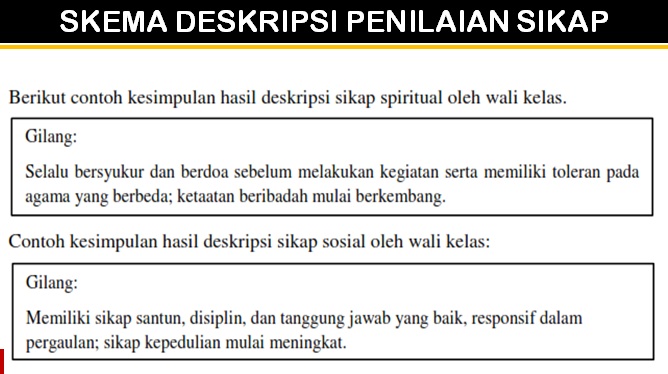 Detail Contoh Deskripsi Sikap Spiritual Dan Sosial Kurikulum 2013 Nomer 4