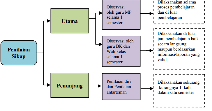 Detail Contoh Deskripsi Sikap Spiritual Dan Sosial Kurikulum 2013 Nomer 31