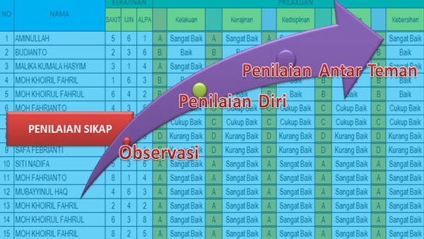 Detail Contoh Deskripsi Sikap Spiritual Dan Sosial Kurikulum 2013 Nomer 45