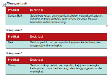 Detail Contoh Deskripsi Sikap Spiritual Dan Sosial Kurikulum 2013 Nomer 6