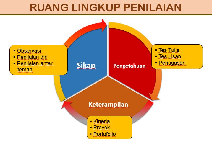 Detail Contoh Deskripsi Sikap Spiritual Dan Sosial Kurikulum 2013 Nomer 50