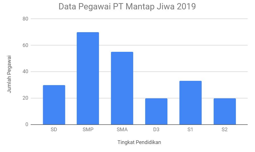 Detail Contoh Diagram Batang Dan Penjelasannya Nomer 13