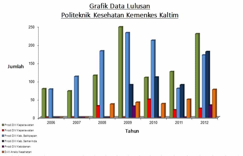 Detail Contoh Diagram Batang Dan Penjelasannya Koleksi Nomer