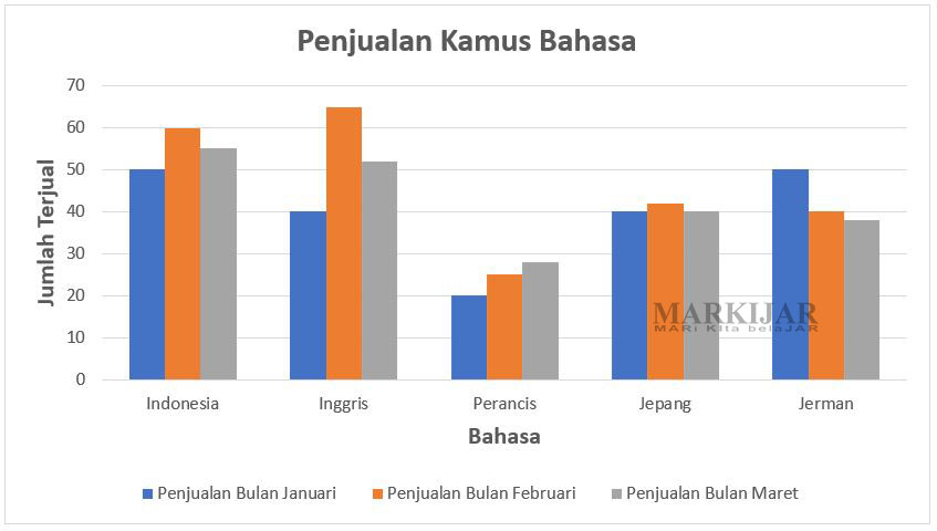 Detail Contoh Diagram Batang Dan Penjelasannya Nomer 18