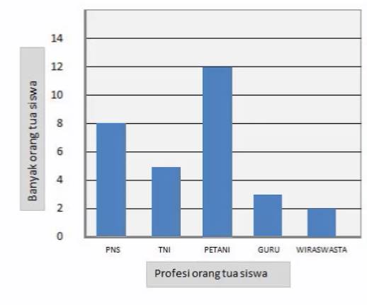 Detail Contoh Diagram Batang Dan Penjelasannya Nomer 23