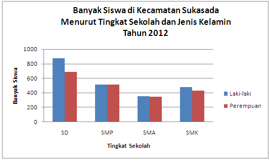 Detail Contoh Diagram Batang Dan Penjelasannya Nomer 25