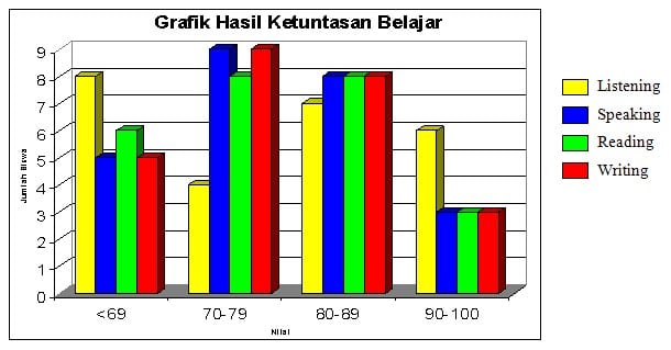 Detail Contoh Diagram Batang Dan Penjelasannya Nomer 26